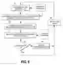 Fig. 06 - Reduction of power consumption in wireless communication terminals