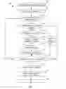 Fig. 02 - Self-correcting configuration items