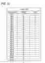 Fig. 12 - Gaming machine with selection state repetition between stages