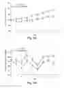 Fig. 04 - Leptin-related peptides
