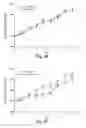 Fig. 07 - Leptin-related peptides