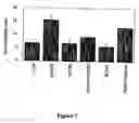 Fig. 08 - Compositions and Methods for Treating Diseases Associated With Phlpp