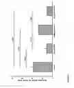 Fig. 11 - Compositions and methods for treatment of cardiovascular disease