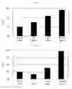 Fig. 11 - Cartilage regeneration promoting agent