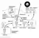 Fig. 01 - Inhibitors of cathepsin S