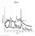 Fig. 07 - Crystals of isopropyl ester of N-(2,6-dichlorobenzoyl)-4-[6-(methylamino)methyl-1-methyl-2,4-dioxo-1,4-dihydroquinazoline-3(2H)-yl]-L-phenylalanine hydrochloride, production method thereof and use thereof