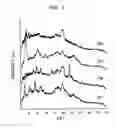 Fig. 08 - Crystals of isopropyl ester of N-(2,6-dichlorobenzoyl)-4-[6-(methylamino)methyl-1-methyl-2,4-dioxo-1,4-dihydroquinazoline-3(2H)-yl]-L-phenylalanine hydrochloride, production method thereof and use thereof