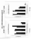 Fig. 02 - Compounds for treating inflammatory disorders, demyelinating disdorders and cancers