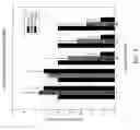Fig. 04 - Compounds for treating inflammatory disorders, demyelinating disdorders and cancers
