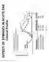 Fig. 11 - Compounds for treating inflammatory disorders, demyelinating disdorders and cancers
