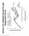 Fig. 12 - Compounds for treating inflammatory disorders, demyelinating disdorders and cancers