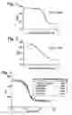 Fig. 02 - Drug composition and method for treating malaria and malignancy