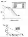 Fig. 07 - Drug composition and method for treating malaria and malignancy