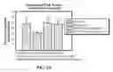 Fig. 07 - METHODS OF PROMOTING OSTEOGENESIS
