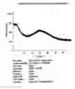 Fig. 01 - Solid-state form of AMG 706 and pharmaceutical compositions thereof