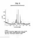 Fig. 06 - Solid-state form of AMG 706 and pharmaceutical compositions thereof
