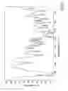 Fig. 32 - Crystalline forms of docetaxel and process for preparation thereof