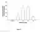 Fig. 06 - Methods for improving bioavailability of a renin inhibitor