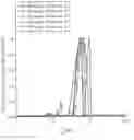 Fig. 02 - COLD-PREPARABLE, LOW-VISCOSITY AND PROLONGED COSMETIC EMULSIONS WITH COEMULSIFIERS CONTAINING CATIONIC GROUPS