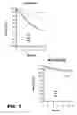 Fig. 02 - NUCLEOTIDE SEQUENCE ASSOCIATED WITH ACUTE CORONARY SYNDROME AND MORTALITY