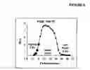 Fig. 07 - Simple low-pressure fischer-tropsch process