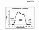 Fig. 08 - Simple low-pressure fischer-tropsch process