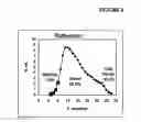 Fig. 09 - Simple low-pressure fischer-tropsch process