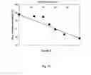 Fig. 33 - Energetic polyphosphazenes