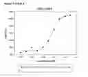 Fig. 08 - Modified human interferon polypeptides with at least one non-naturally encoded amino acid and their uses