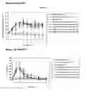 Fig. 22 - Modified human interferon polypeptides with at least one non-naturally encoded amino acid and their uses