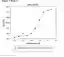 Fig. 08 - Modified Human Growth Hormone Polypeptides and Their Uses