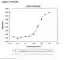 Fig. 09 - Modified Human Growth Hormone Polypeptides and Their Uses