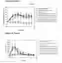 Fig. 22 - Modified Human Growth Hormone Polypeptides and Their Uses