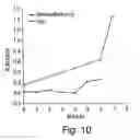 Fig. 11 - Selection of fibronectin scaffolds using nucleic acid-protein fusions