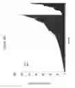 Fig. 10 - Functional and hyperfunctional siRNA directed against Bcl-2