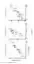 Fig. 08 - Method and apparatus for assessing proprioceptive function