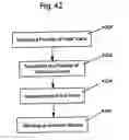 Fig. 28 - Device for the treatment of mammalian tissues