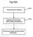Fig. 32 - Device for the treatment of mammalian tissues