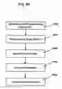 Fig. 33 - Device for the treatment of mammalian tissues