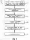 Fig. 06 - METHOD AND APPARATUS FOR PERFORMING PEDICLE SCREW FUSION SURGERY