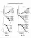 Fig. 14 - METHOD OF TREATING ARRHYTHMIAS