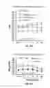 Fig. 15 - METHOD OF TREATING ARRHYTHMIAS