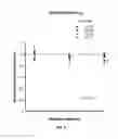 Fig. 22 - METHOD OF TREATING ARRHYTHMIAS