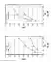 Fig. 30 - METHOD OF TREATING ARRHYTHMIAS