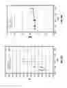 Fig. 31 - METHOD OF TREATING ARRHYTHMIAS