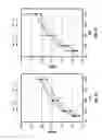 Fig. 32 - METHOD OF TREATING ARRHYTHMIAS