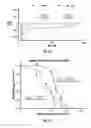 Fig. 34 - METHOD OF TREATING ARRHYTHMIAS