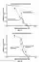 Fig. 35 - METHOD OF TREATING ARRHYTHMIAS