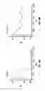 Fig. 43 - METHOD OF TREATING ARRHYTHMIAS
