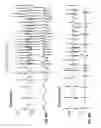 Fig. 61 - METHOD OF TREATING ARRHYTHMIAS